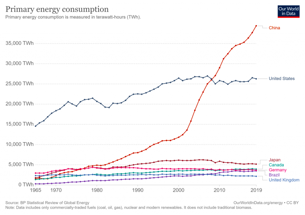 CH4 Facts: Primary Energy Consumption