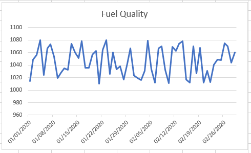 Fuel quality chart